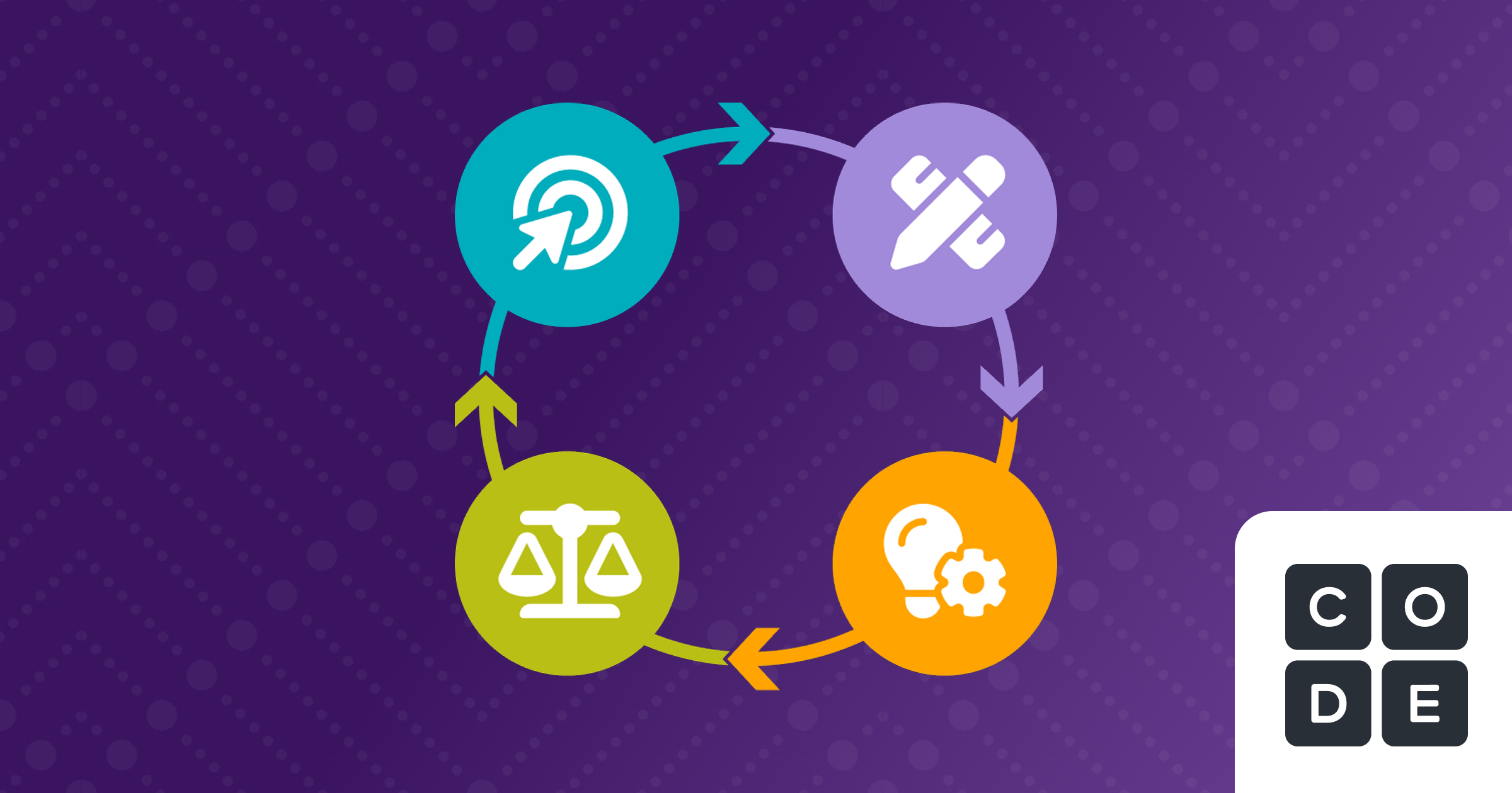 Computer Science Discoveries Curriculum | Code.org